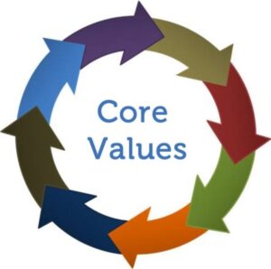 Core Values Diagram